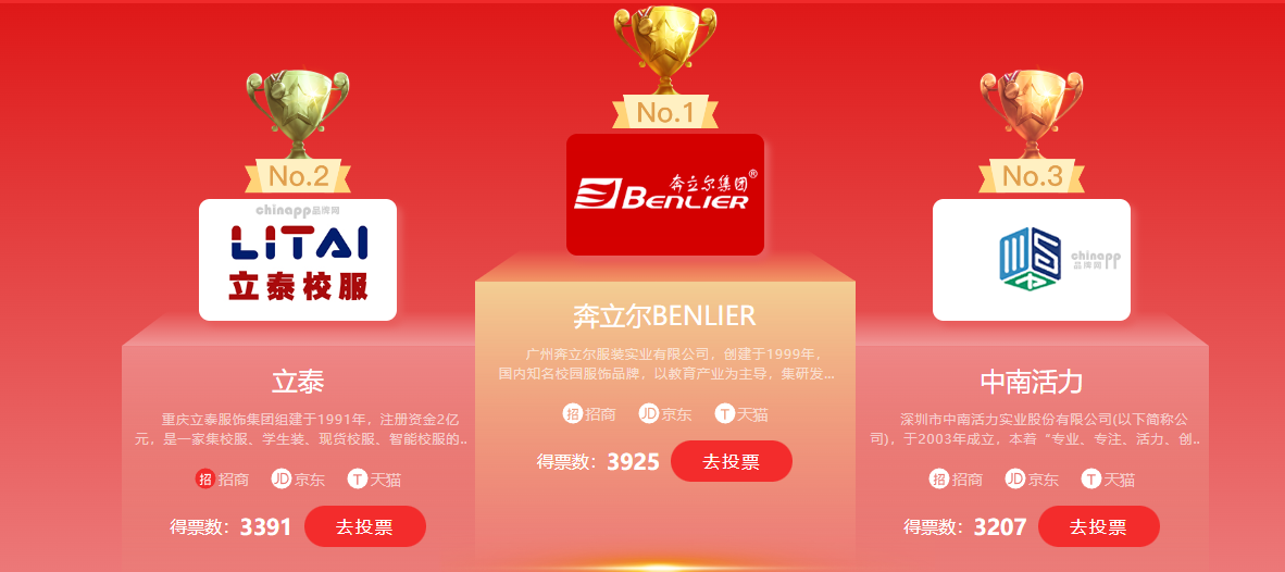 权威发布！中国校服十大品牌揭晓，重庆代表企业为何能脱颖而出？-2238-立泰校服定制